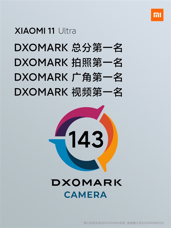 143分!小米11 Ultra DxOMark四项跑分第一