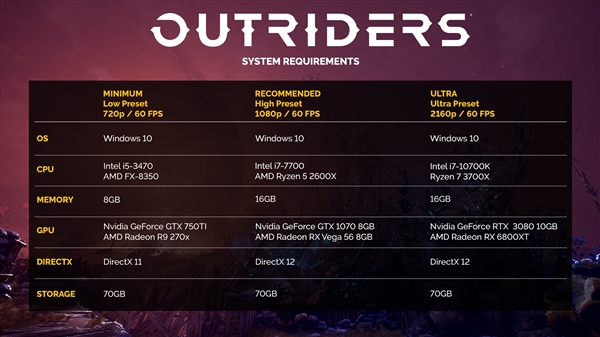 《Outriders》PC配置公布：最低配置只能满足低画质/720P/60FPS，4K需要RTX 3080