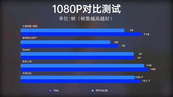 映众GeForce RTX 3060显卡光追游戏体验：畅游1080P级别画面