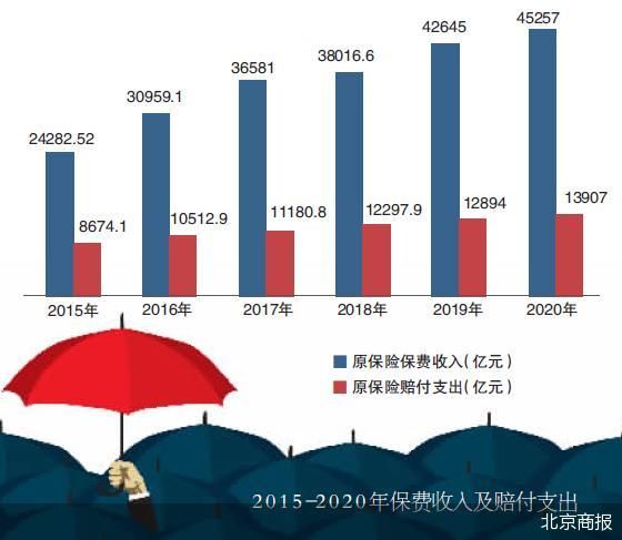 保险销售的十年正名路：从“保险骗人”到“保险有用”