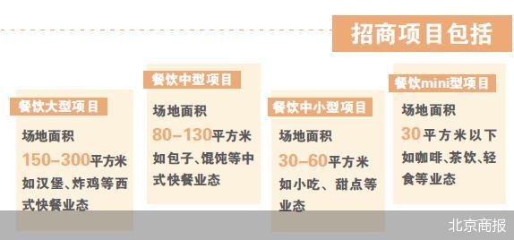 面向社会公开招商 中石化易捷向餐企“招手”