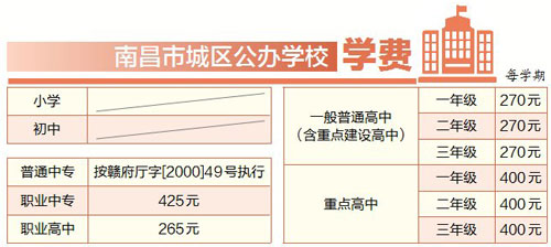 南昌：严禁将取暖、降温等作为服务性收费和代收费事项