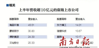 上半年南海上市军团业绩大部分向好 12家营业收入保持正增长