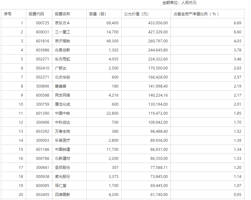 生物医药板块涨幅4.25% 位居申万一级行业排名第1