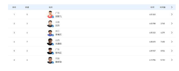 全运会1000米单人划艇广东选手郑鹏飞夺冠 