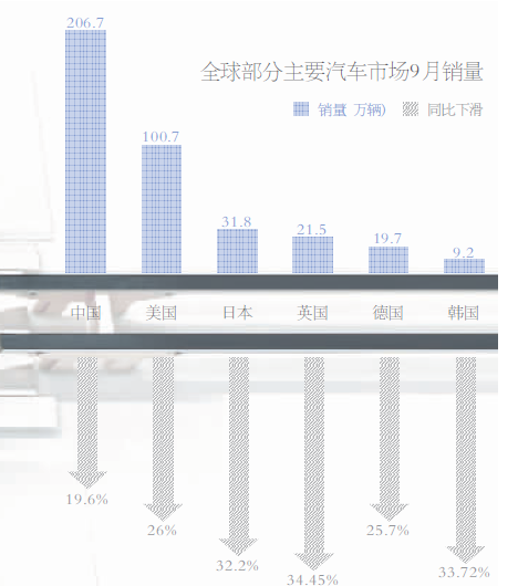 半导体芯片持续断供 车企减产严重程度似乎正在逐步超过此前预期