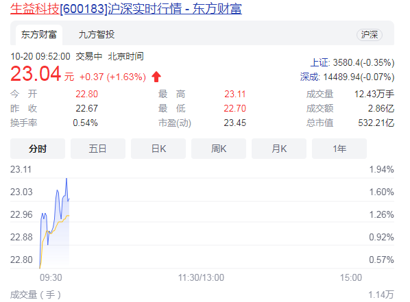 生益科技净利高增 研发投入增长明显