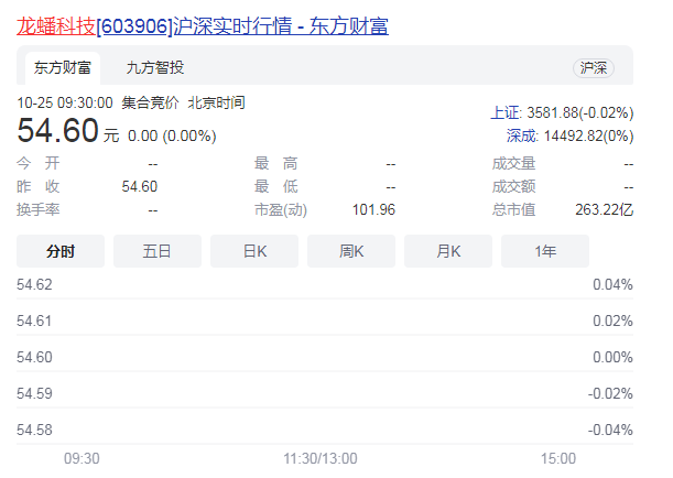 龙蟠科技业绩稳步增长 16亿投资加速布局锂电材料