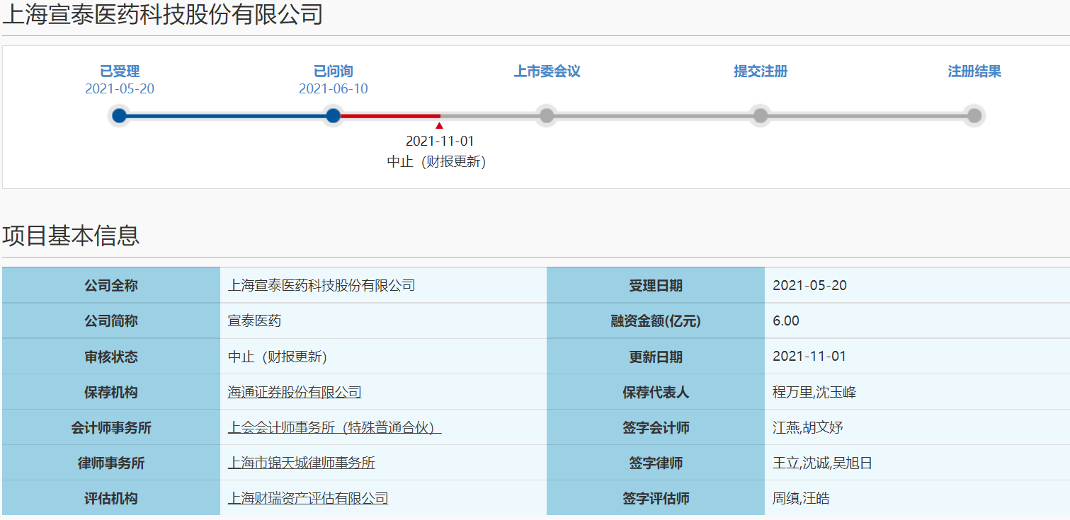 高新技术企业宣泰医药科创板IPO因财报更新中止