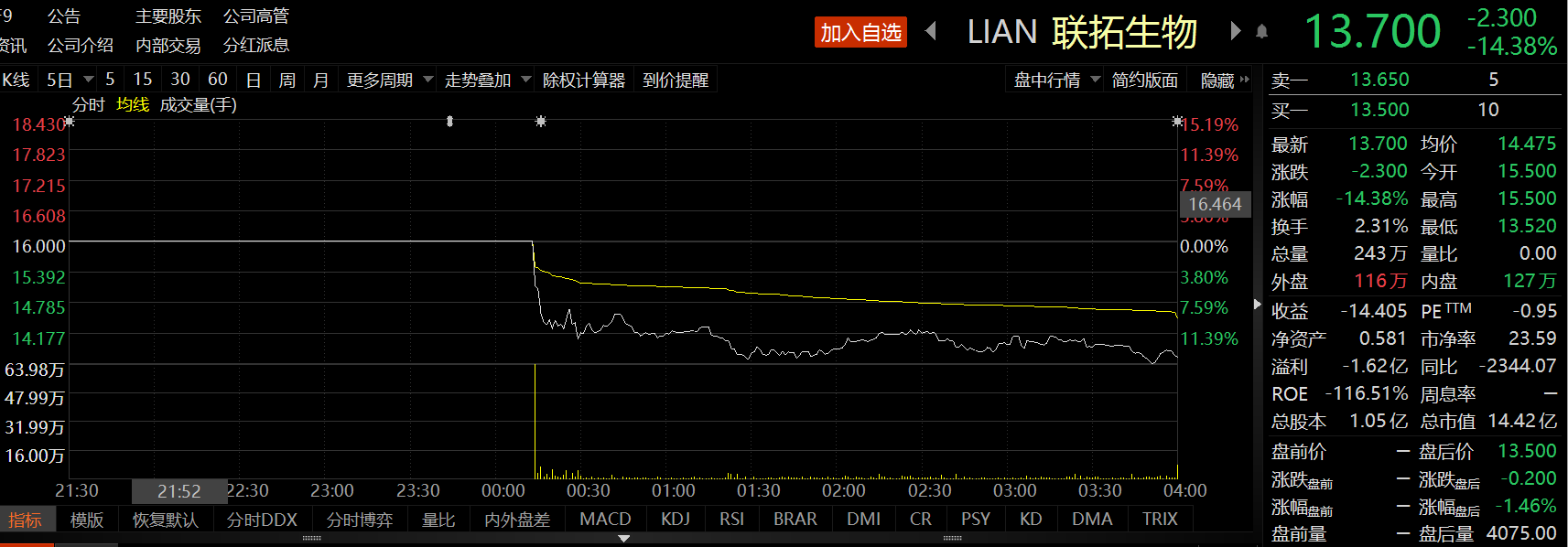 联拓生物登陆纳斯达克股票代码“LIAN