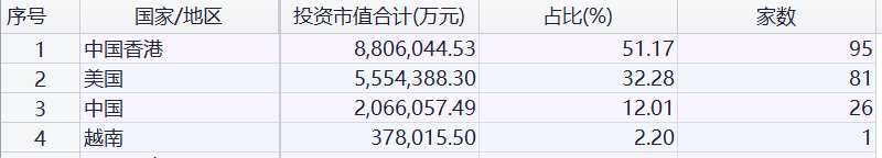 QDII基金最新规模达2232.61亿元 香港仍是QDII资金“心头好”