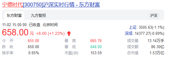 Millennial竞购战再升温   Lithium Americas“截胡”宁德时代
