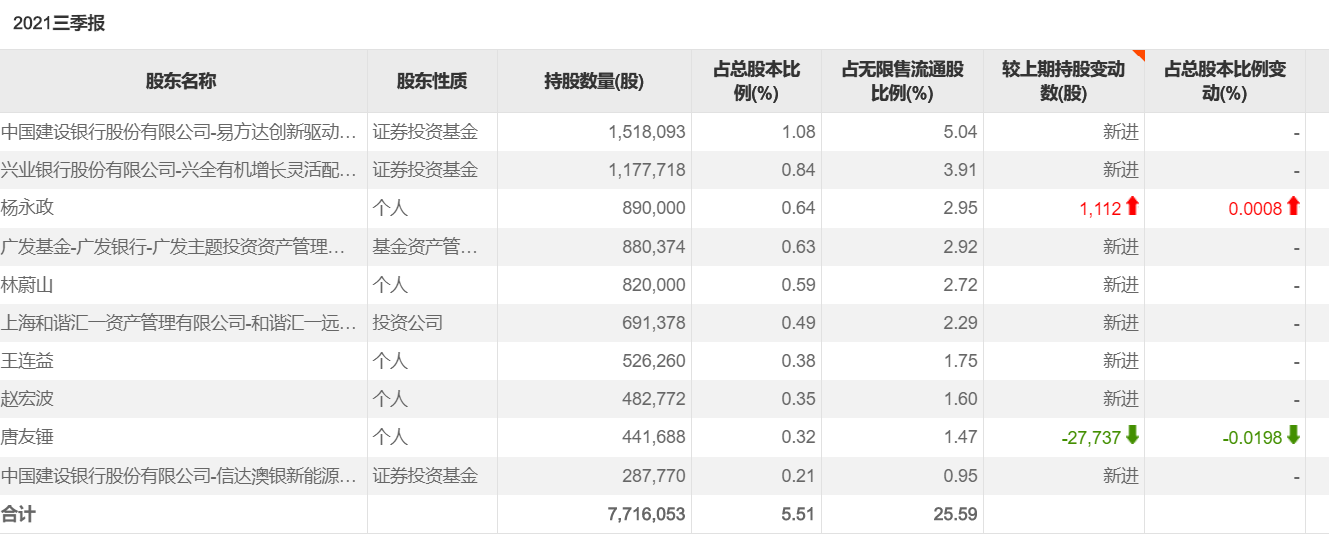 10月牛股频出 三季度以来共有89只个股实现翻倍