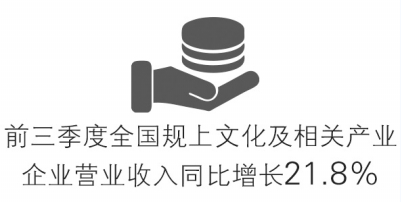 国家统计局：前三季规上文化企业营收同比增长21.8%