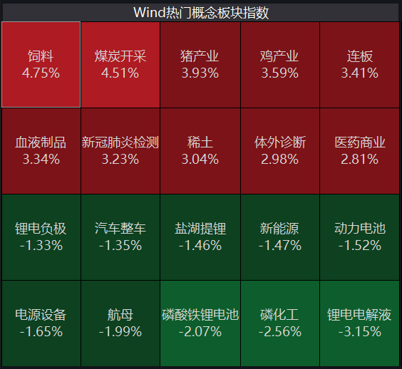 市场轮动加速农业股集体拉升走向台前 隆基股份为何盘中大跌