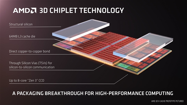 AMD锐龙5000 XT/锐龙6000处理器大曝光 计划将于1月底推出