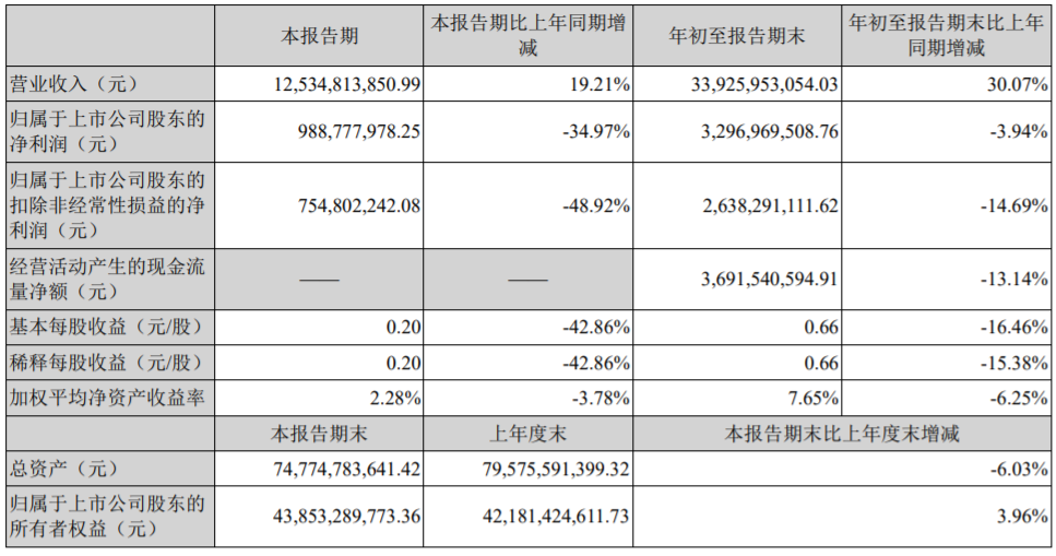 进军新能源光伏产业 蓝思科技设立全资子公司注册资本10亿元