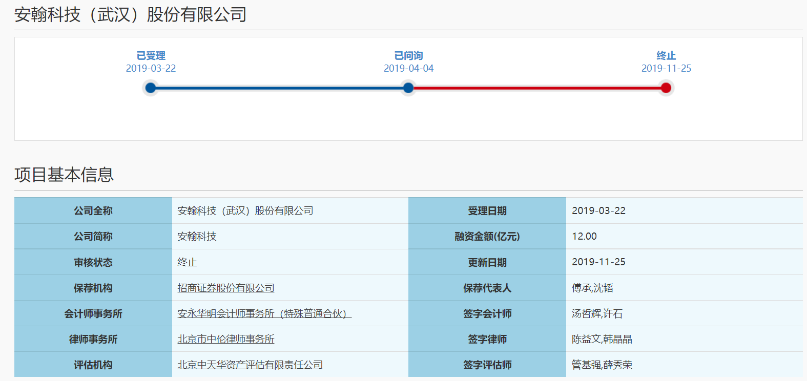 “科创板专利第一案” 安翰科技：“诉讼事项解决后 再行筹划上市事宜”