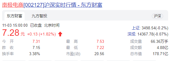 南极电商布局时尚产业品牌矩阵   多渠道并进发展跨境业务