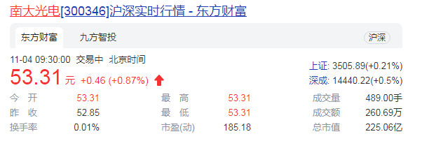 南大光电持续完善产业布局 标的公司估值两年增3.70亿