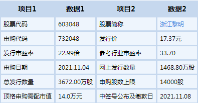 浙江黎明今日申购发行总数为3672万股 上市时间是什么时候？