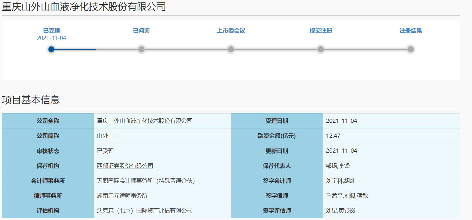 山外山新三板退市谋转板 次拟募资12.47亿元