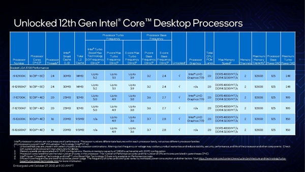 Intel i9-12900K深度测试报告：最大功耗241W ,全核睿频频率4.9G\3.7G