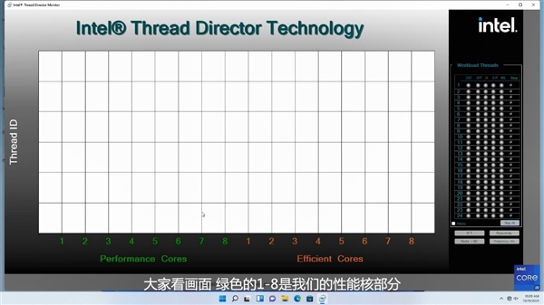 12代酷睿P核+E核演示：可灵活满足单线程、多线程等应用场景需求