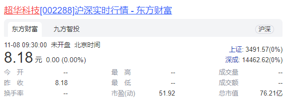 超华科技瞄准高端领域    研发费增97%力争实现“进口替代”