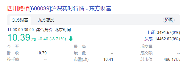 四川路桥资产重组标的公司存诸多可疑   引战投被疑不当市值管理动机