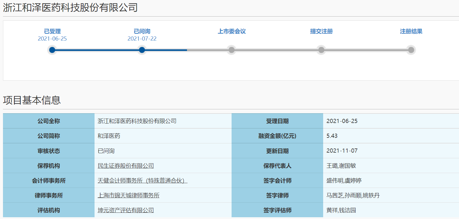 和泽医药答科创板二轮问询 七方面问题被关注