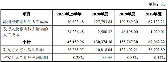 银山股份答精选层审查问询函 对共计24个问题展开详细问询