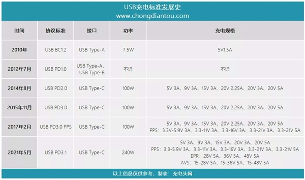 充电功率120W下的数据线承受了怎样的压力？