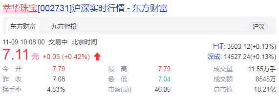 定增重组告败、经营毫无起色 萃华珠宝将迎新主