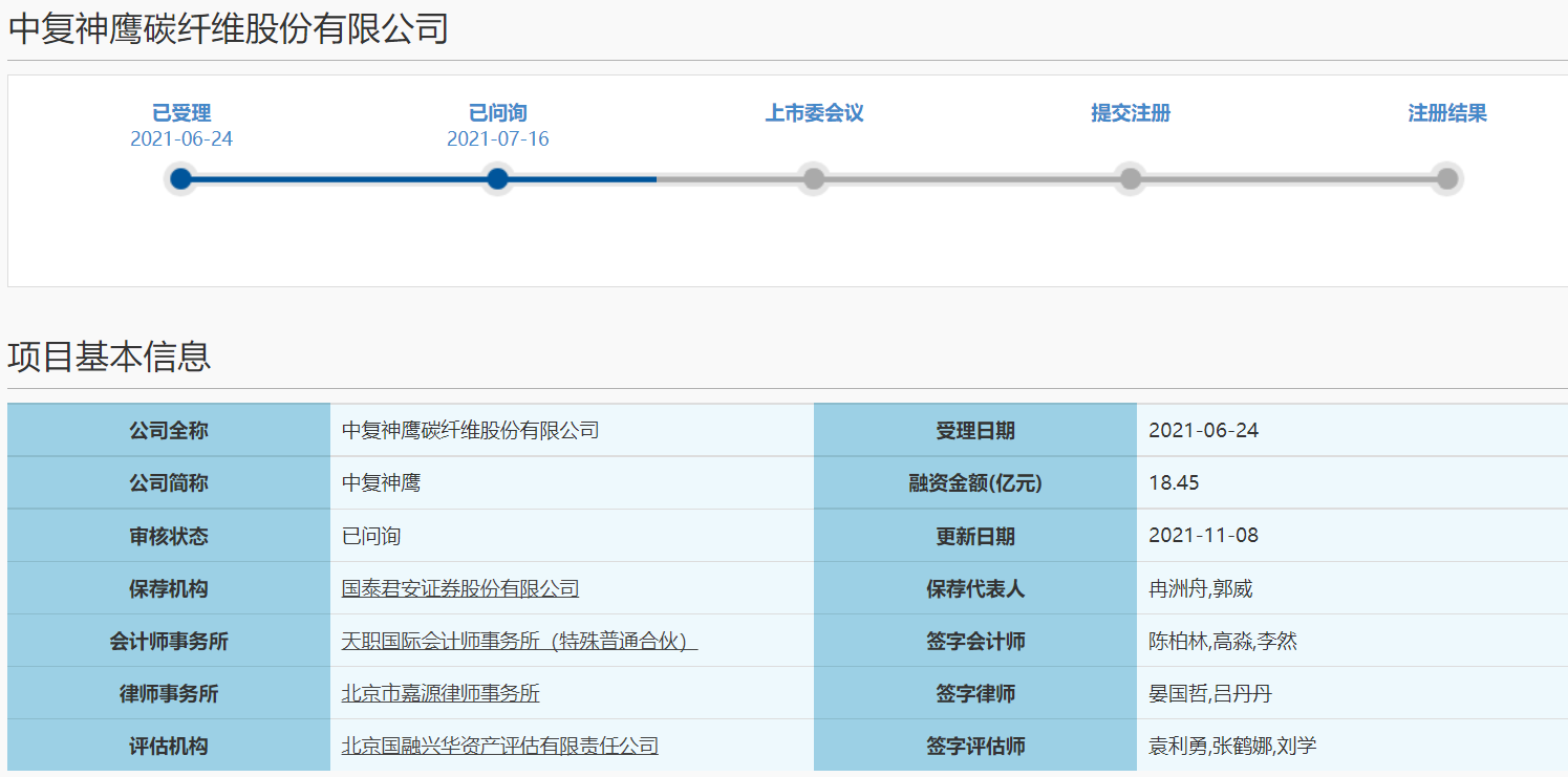 中复神鹰答复科创板二轮问询 主要关注八大问题