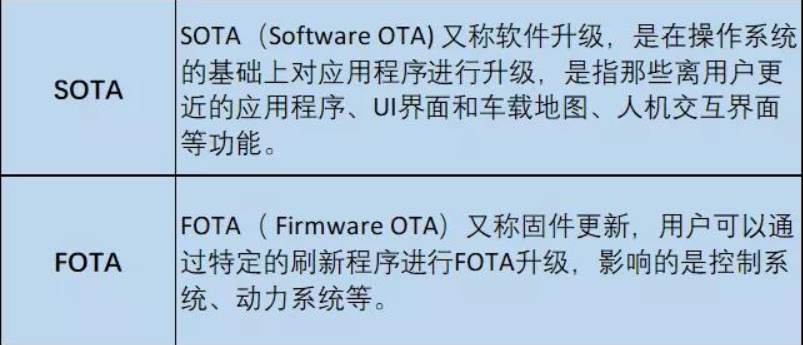 OTA是什么的缩写？什么是OTA技术？OTA升级是什么意思?