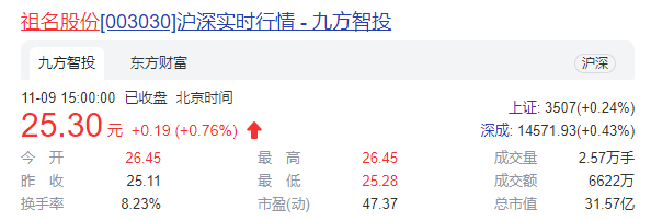 祖名股份成本上升宣布涨价   加速省外扩张豆制品行业规模达千亿
