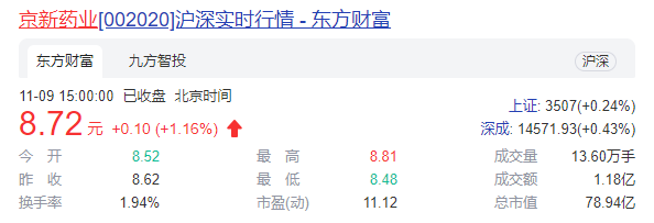 京新药业收购标的为“老字号”药企   深化中药产业布局