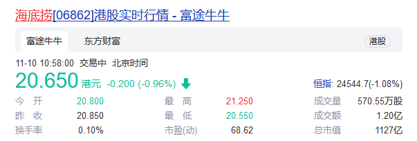 关店300家  海底捞股价奇迹般开始反弹