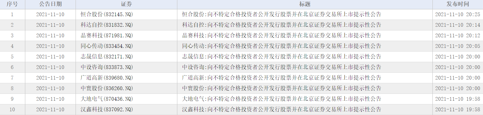 10只新股“结伴”登陆 将于11月15日在北交所上市