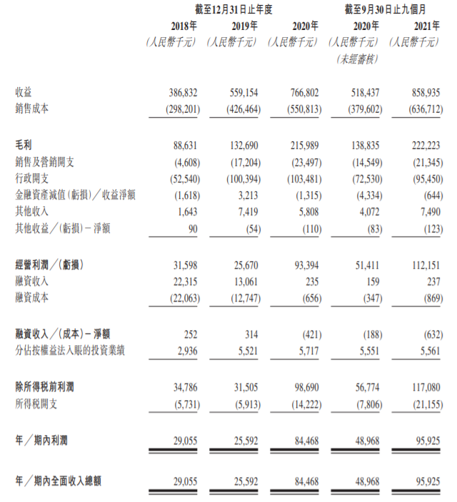 二闯港交所 东原仁知服务拟香港主板IPO上市