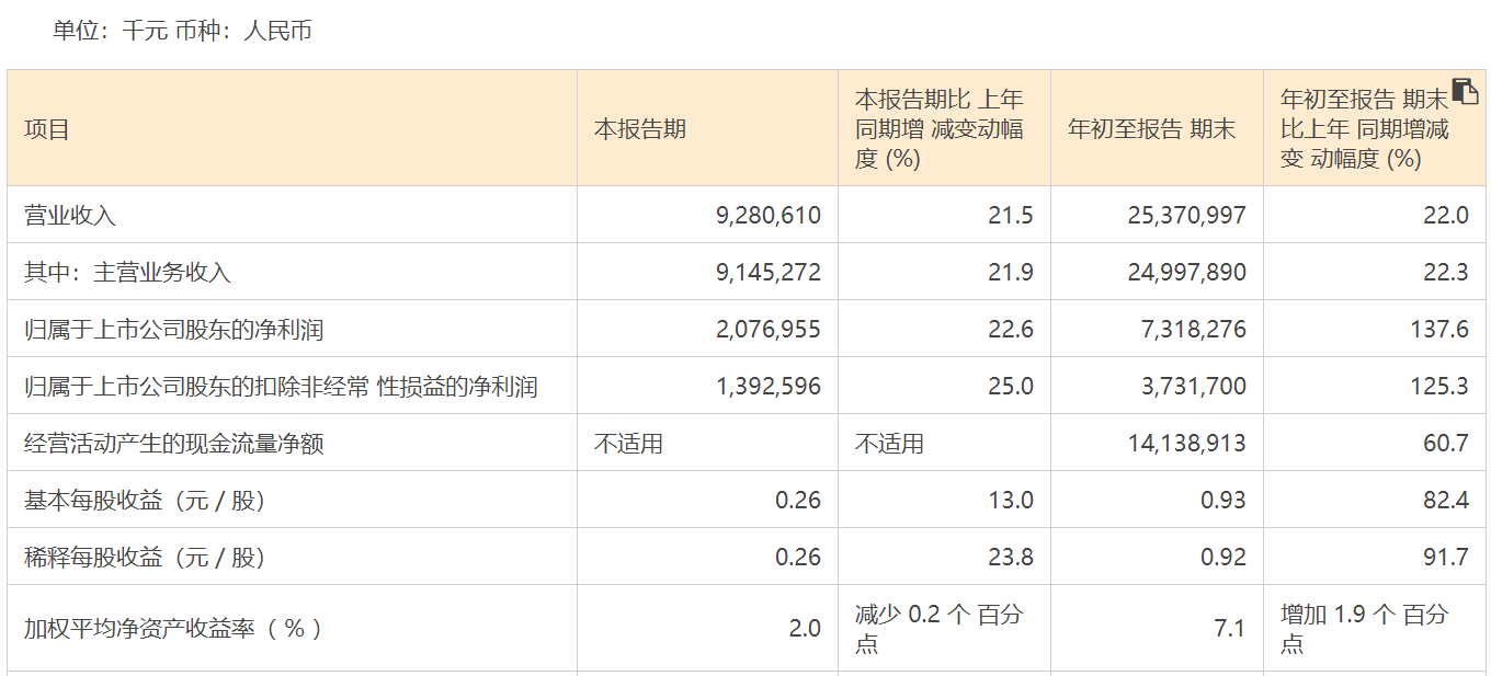 两个月时间董事长、副董事长接连“撂挑子” 中芯国际怎么了？