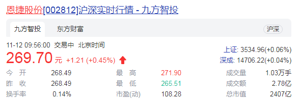 锂电行业市场行情高涨 恩捷股份经营业绩高增