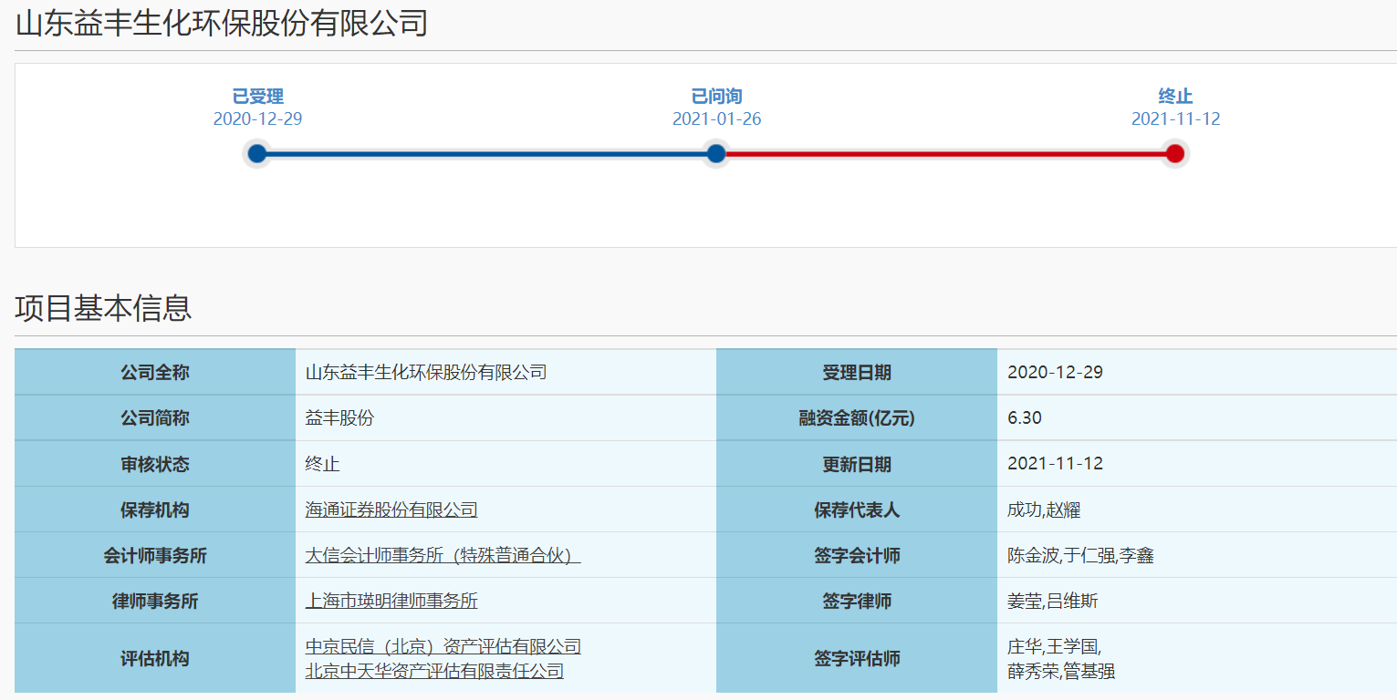 科创板又新增一家企业科创板IPO终止审核