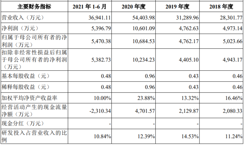 2021年第87次上市委员会审议会议将召开