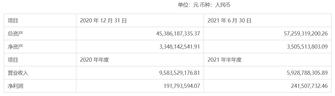 东方证券全资子公司东证期货完成增资5亿元的工商变更登记