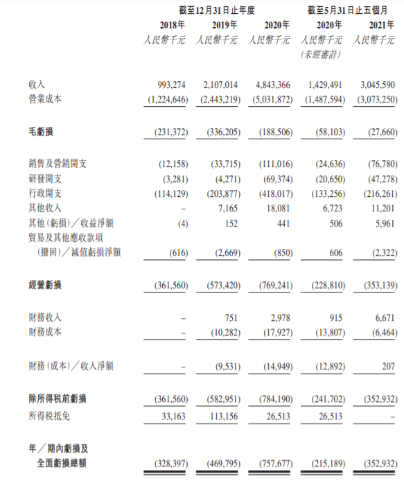 顺丰同城通过港交所聆讯 美林、中金公司为其联席保荐人