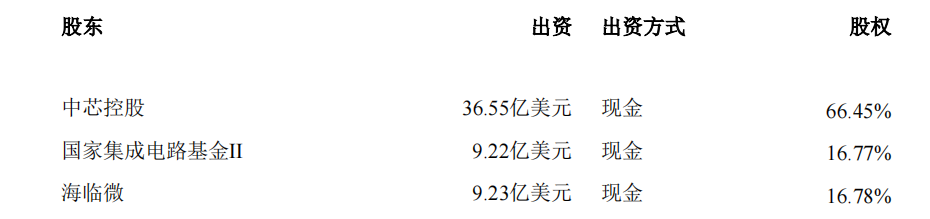 中芯国际拟成立临港合资公司 总投资额88.66亿美元