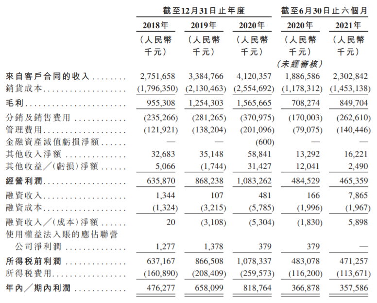 卫龙通过港交所聆讯 冲刺“辣条第一股”