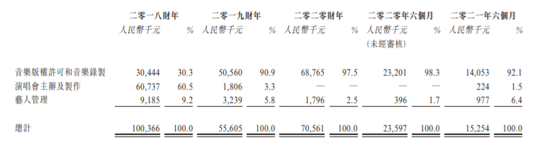 风华秋实三闯港交所 同人融资为其独家保荐人